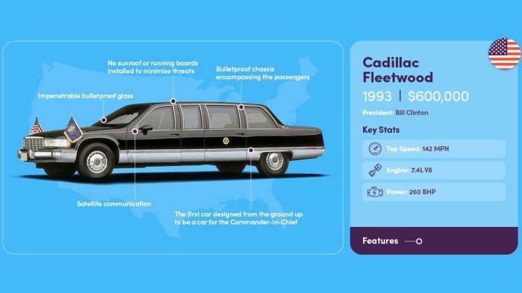 1993 Cadillac Fleetwood elnöki limuzin összefoglaló ábra