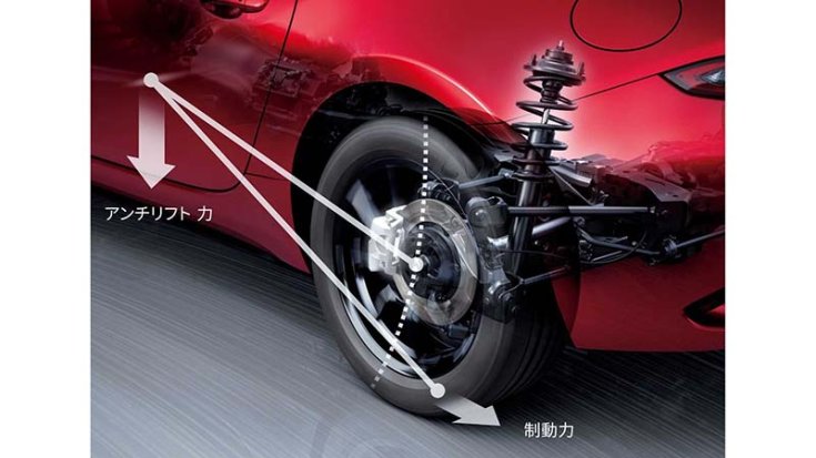 2022 Mazda MX-5 KPC rendszerének működése rajzon