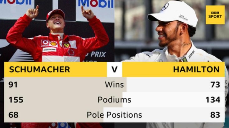 Schumacher kontra Hamilton