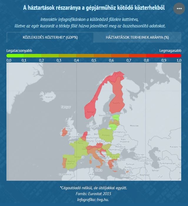 A gépjárművásárláskor kiszabott terhek mértéke