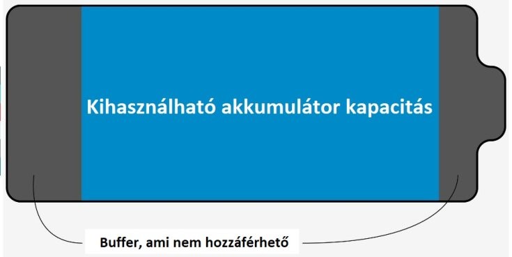 akkumulátor buffer kapacitás