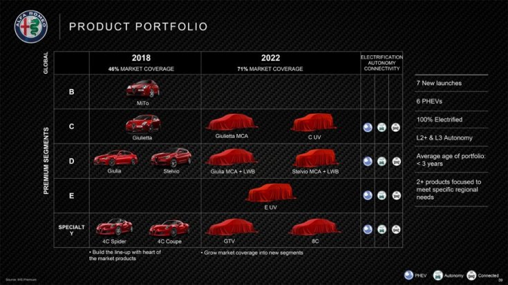 Alfa romeo termék portfólió