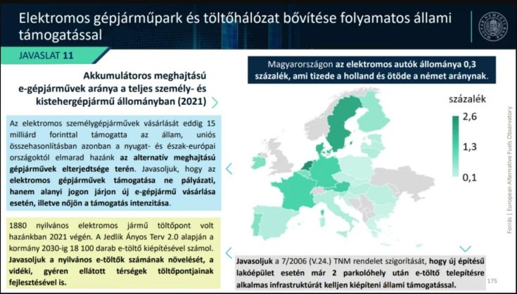 MNB elektromos autó támogatás