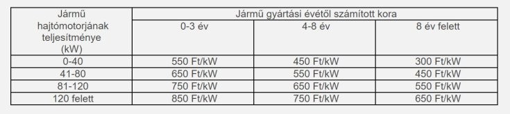 személyautó átírás vagyonszerzési illeték mértéke