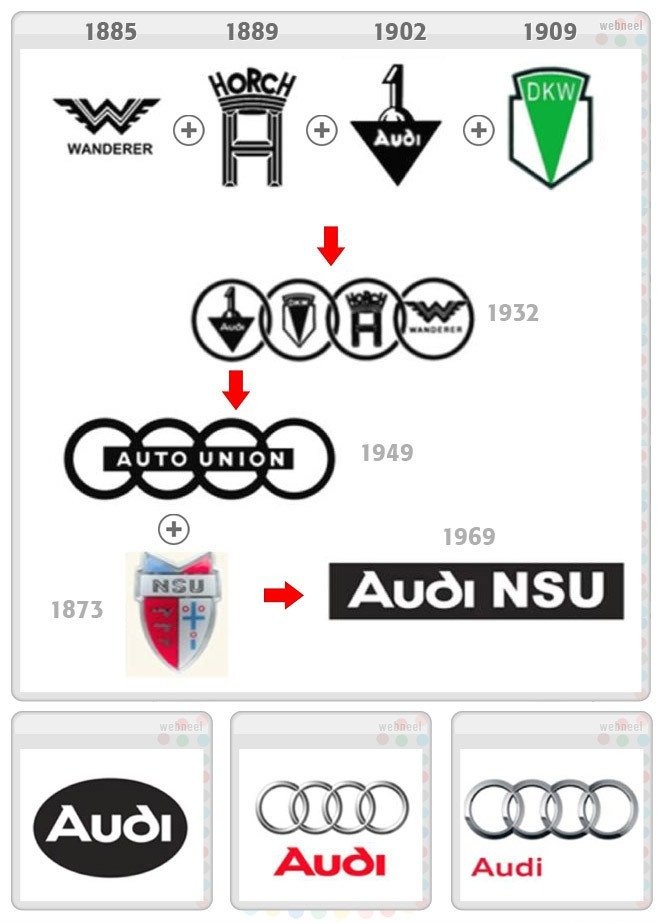 Audi logótörténelem