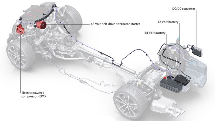 Audi MHEV V6 TDI – mild-hibrid