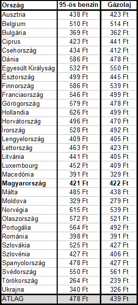 kata mennyit kell fizetni video