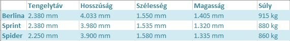 táblázat