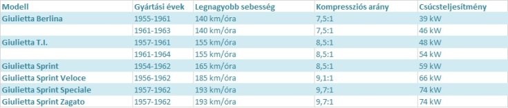 táblázat