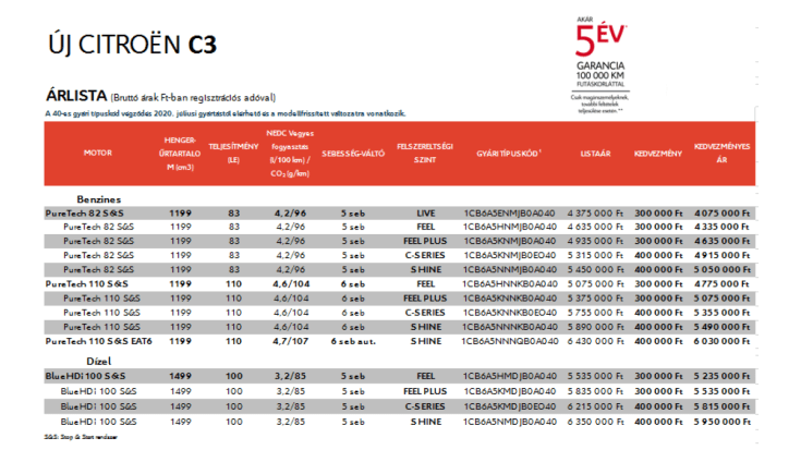 C3 árak