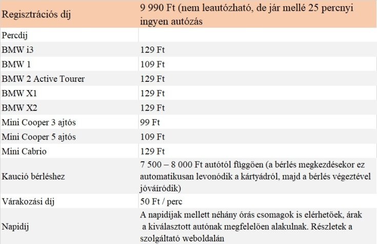 DriveNow árai magánszemélyeknek