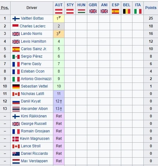 Egyéni pontverseny