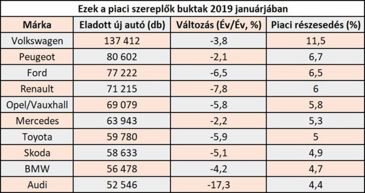 Magyar autóipar statisztika