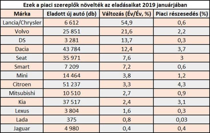 Az Eu Autopiacanak 2019 Januari Eladasi Statisztikai Alapjarat