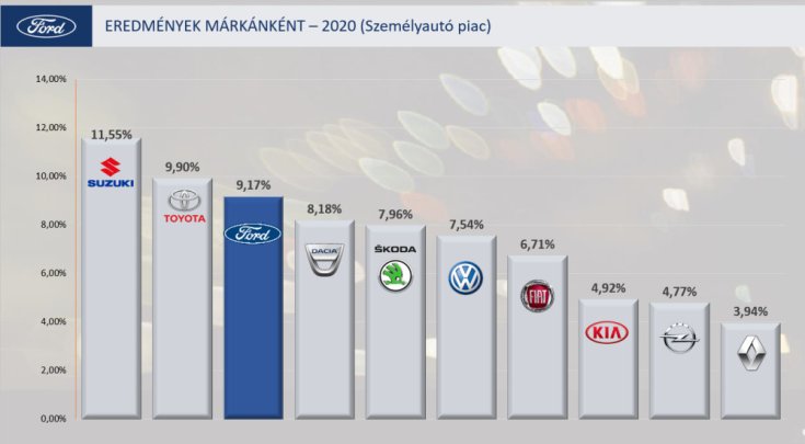 2020 személyautópiac Magyarország