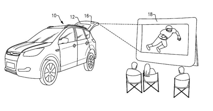 Ford, mint projektor