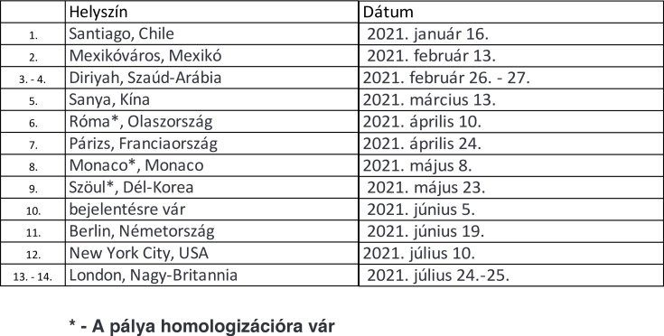 A Formula E előzetes versenynaptára