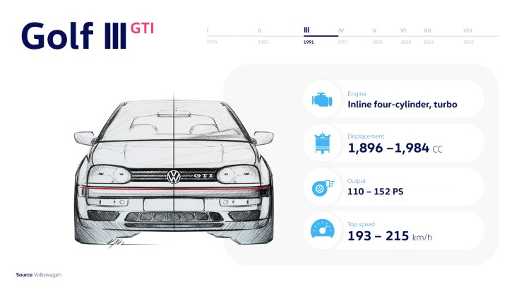 Golf GTI infografika