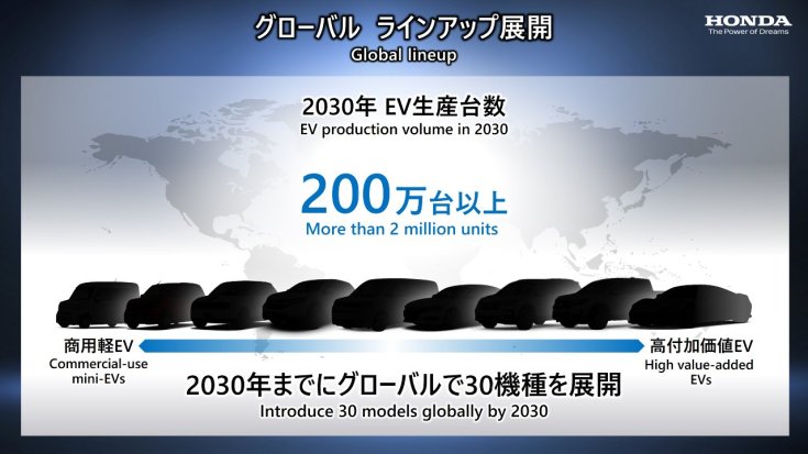 Honda villanyosítási terv