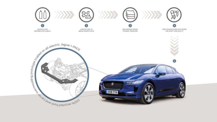 Újrahasznosított műanyagok a Jaguar I-Pace