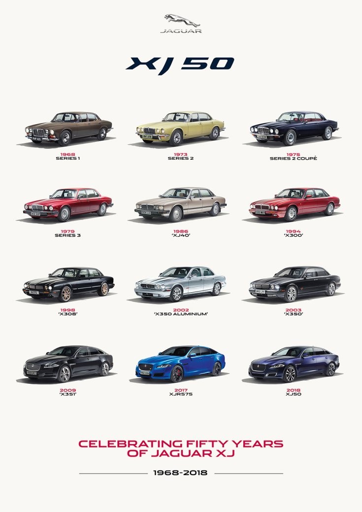 Jaguar XJ generációk