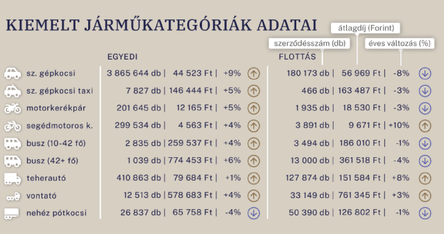 KGFB-tarifák
