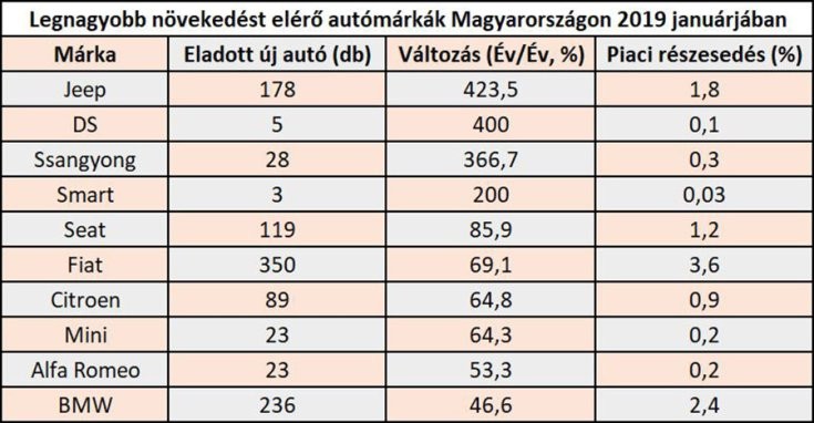 Az Eu Autopiacanak 2019 Januari Eladasi Statisztikai Alapjarat