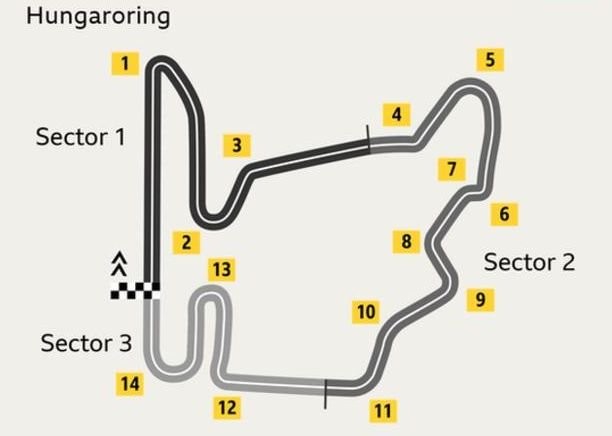 Hungaroring
