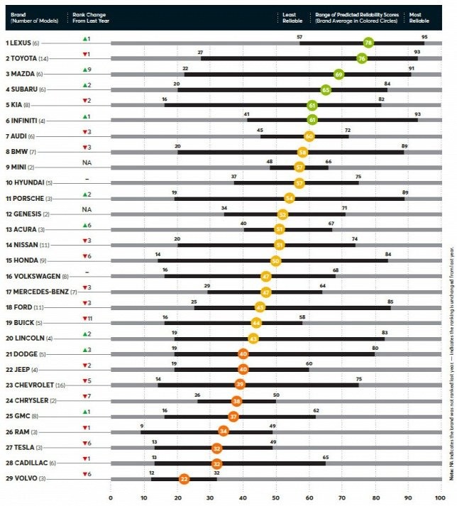 2018-as megbízhatósági lista