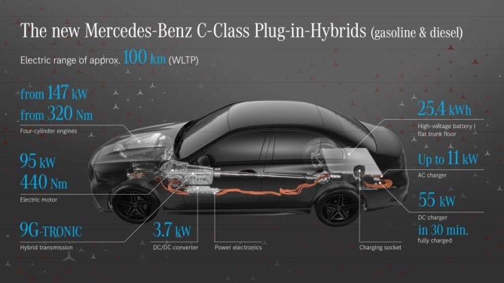 Mercedes C-osztály plug-in hibrid