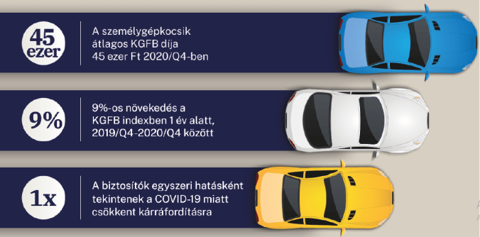 KGFB-index