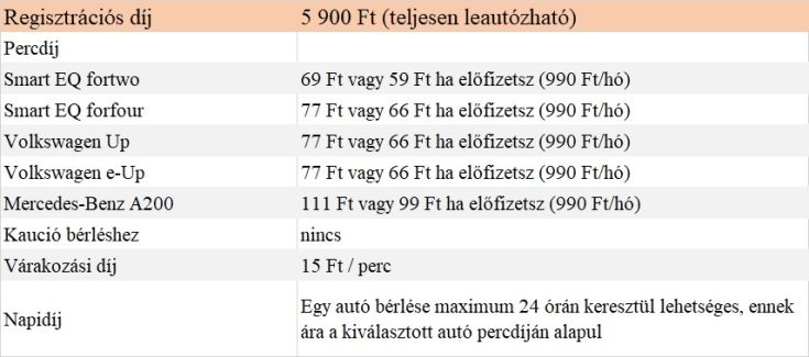 Mol Limo árai magánszemélyeknek