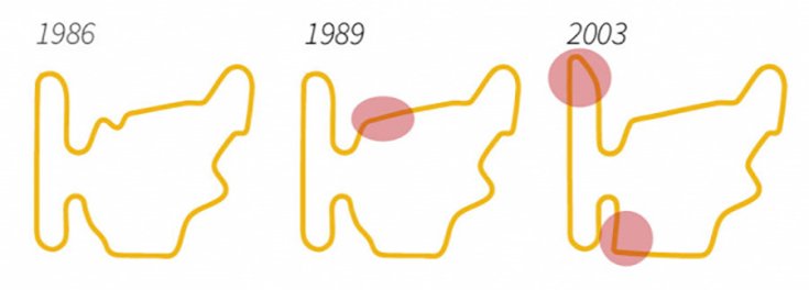 A Hungaroring nyomvonalának változásai