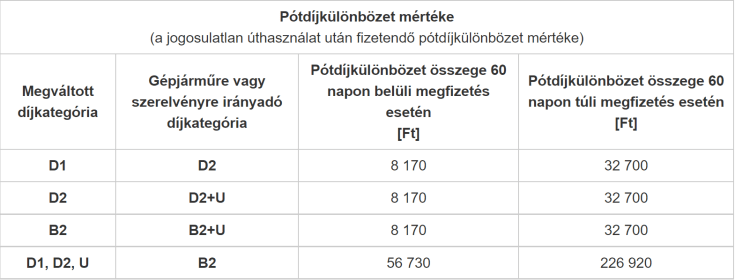 pályamatrica pótdíjkülönbözet