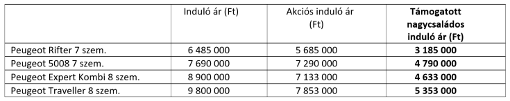 7 személyes Peugeot árak