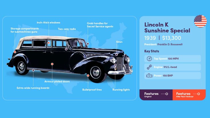 1939 Lincoln K Sunshine Special elnöki limuzin összefoglaló ábra