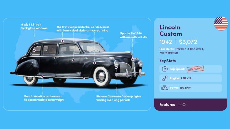 1942 Lincoln Custom elnöki limuzin összefoglaló ábra