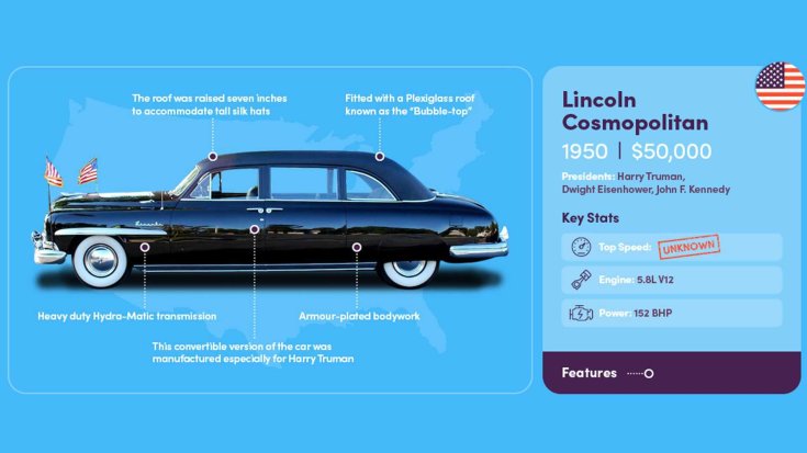 1950 Lincoln Cosmopolitan elnöki limuzin összefoglaló ábra