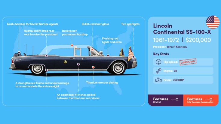 1961-72 Lincoln Continental elnöki limuzin összefoglaló ábra