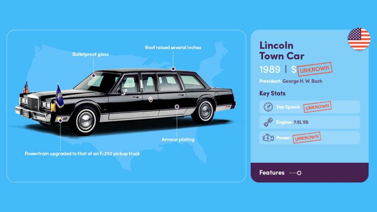 1989 Lincoln Town Car elnöki limuzin összefoglaló ábra