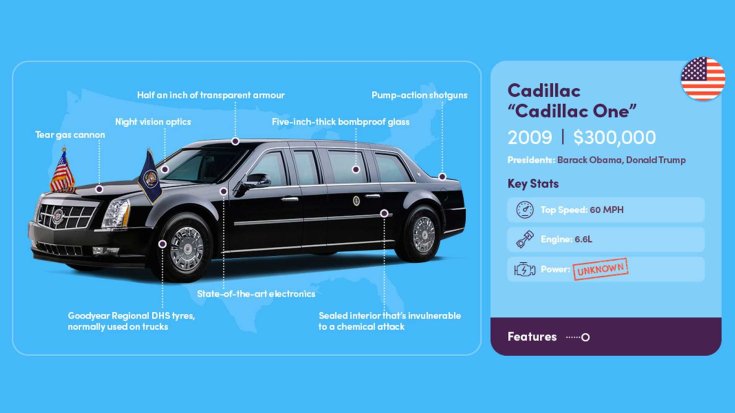 2009 Cadillac „One” elnöki limuzin összefoglaló ábra