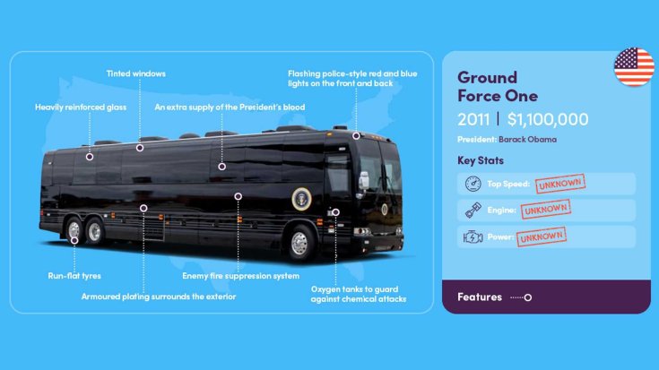 2011 Ground Force One elnöki busz összefoglaló ábra