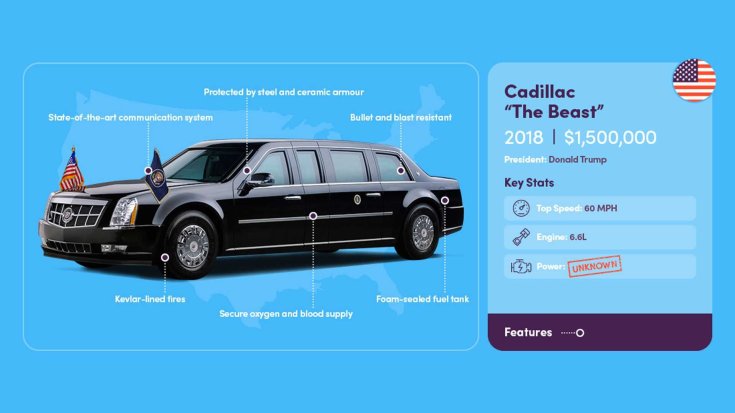 2018 Cadillac „The Beast” elnöki limuzin összefoglaló ábra