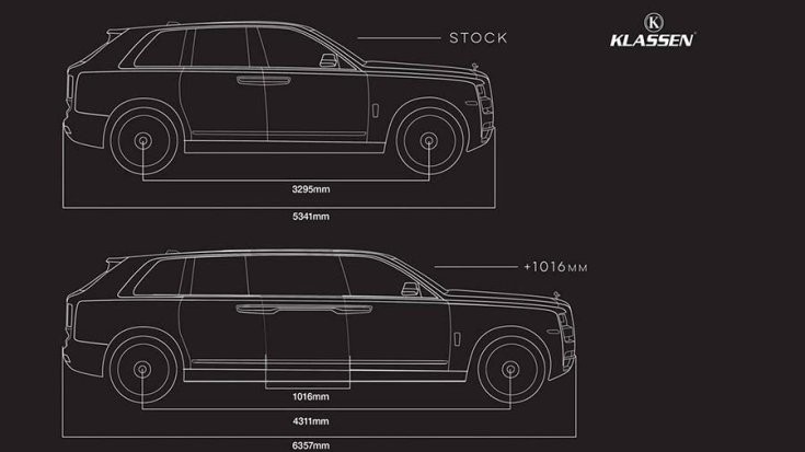 Rolls-Royce Cullinan Klassen tuning tervrajzon