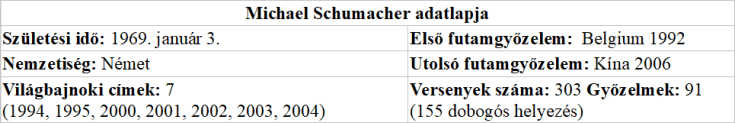 Michael Schumacher adatlapja