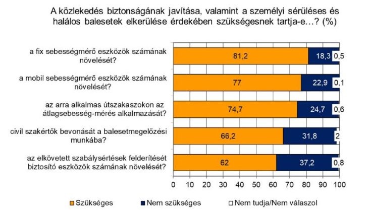 sebességmérő eszközök
