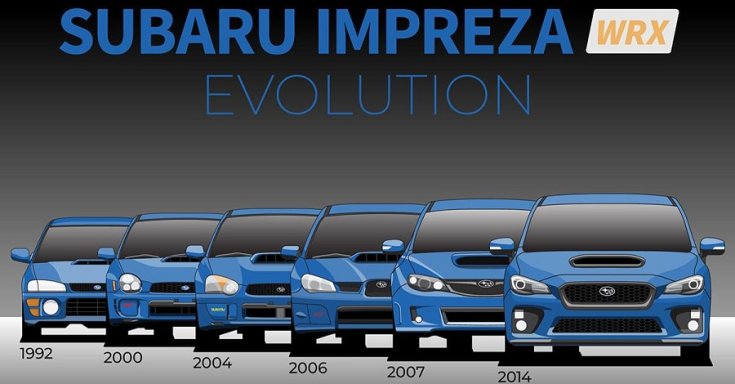 Subaru Impreza WRX STi evolúció