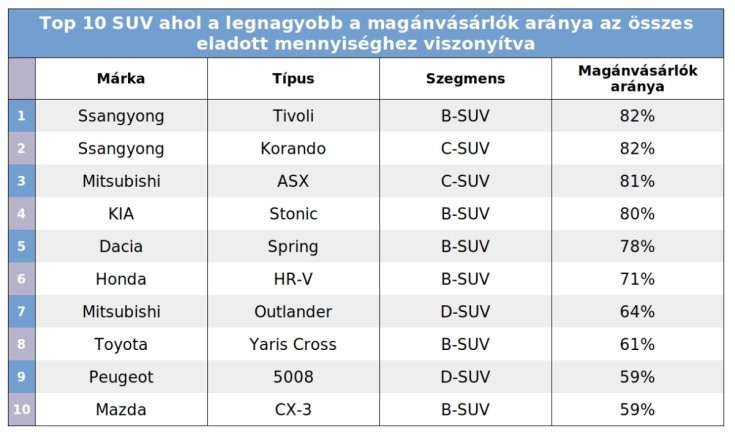 SUV táblázat