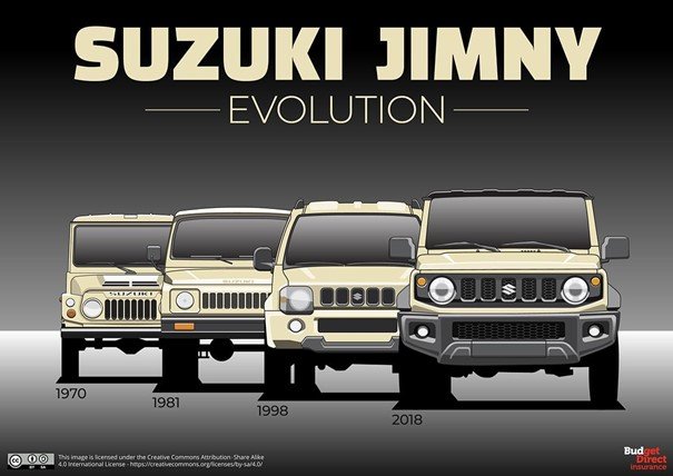 Suzuki Jimny generációk