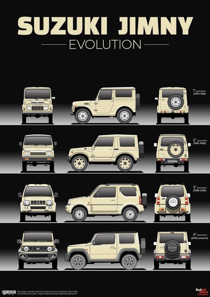 Suzuki Jimny generációk